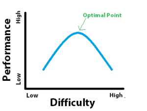 u-shaped-goal-difficulty-curve-300x228
