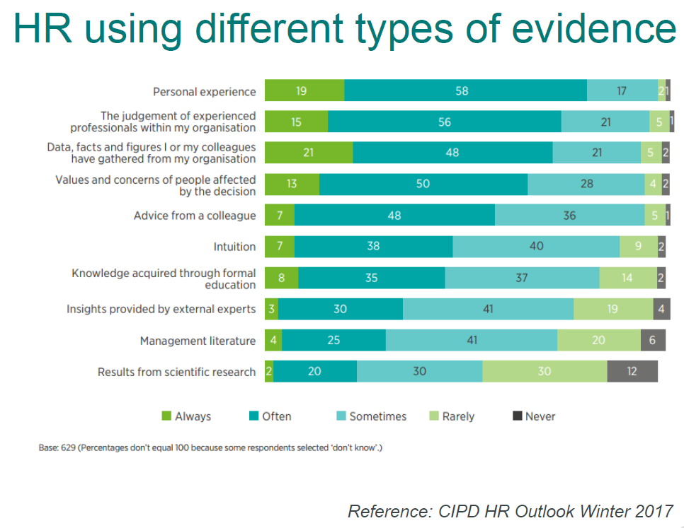 cipd - people data